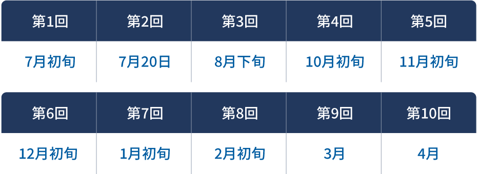 年間10回、全国4,200校に「求人情報をご案内!