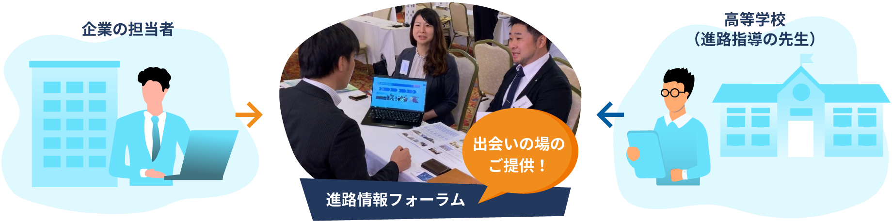 「先生とのパイプづくり」で採用活動を優位に