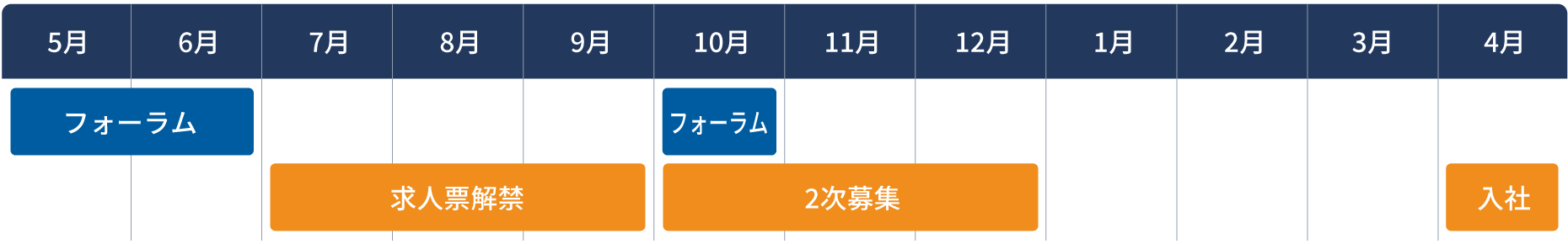 開催スケジュール