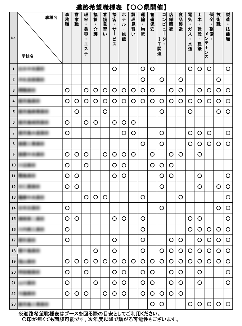 参加高校と希望職種がわかる「進路希望調査表」
